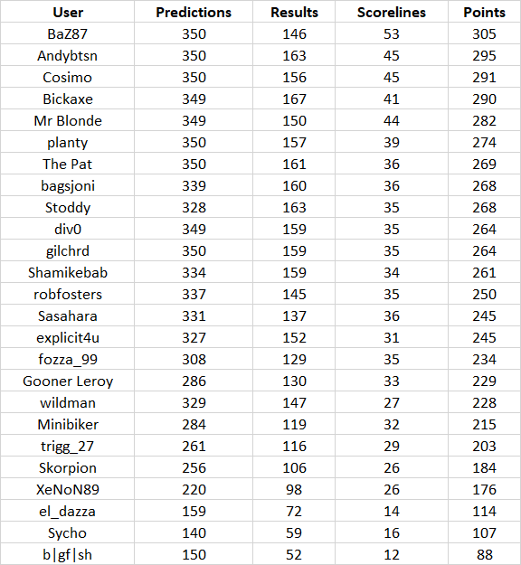 round 35 table.png